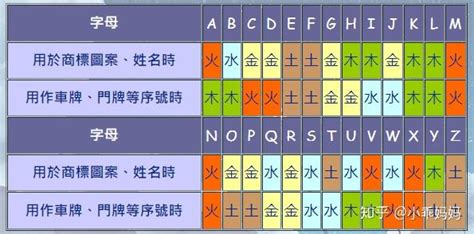 金 英文名|金英文名字 